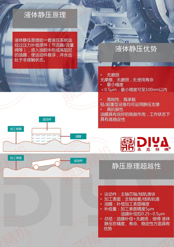 鼎亚全静压超精密硬车削电子图册2.jpg