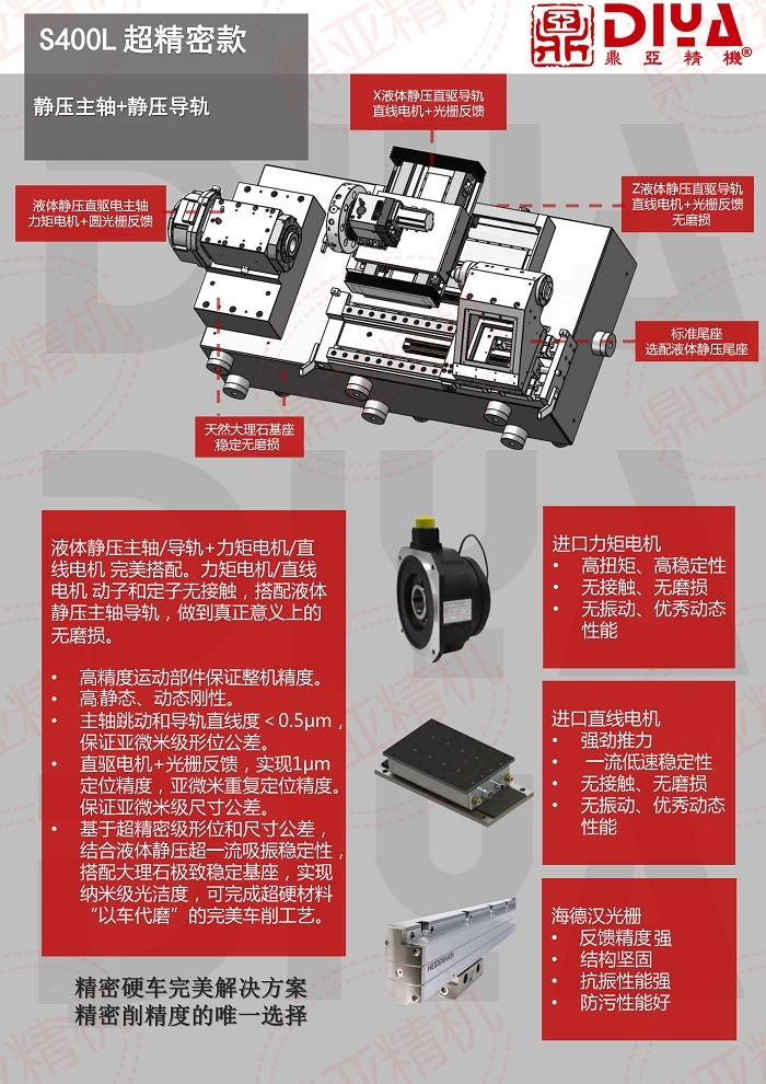 鼎亚全静压超精密硬车削电子图册4.jpg